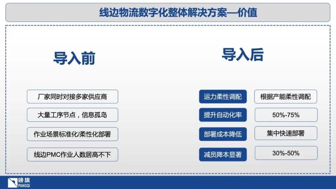 2023上海物流展|2023中國物流倉儲展 同期展會 第11張-上海PTC展 圖片