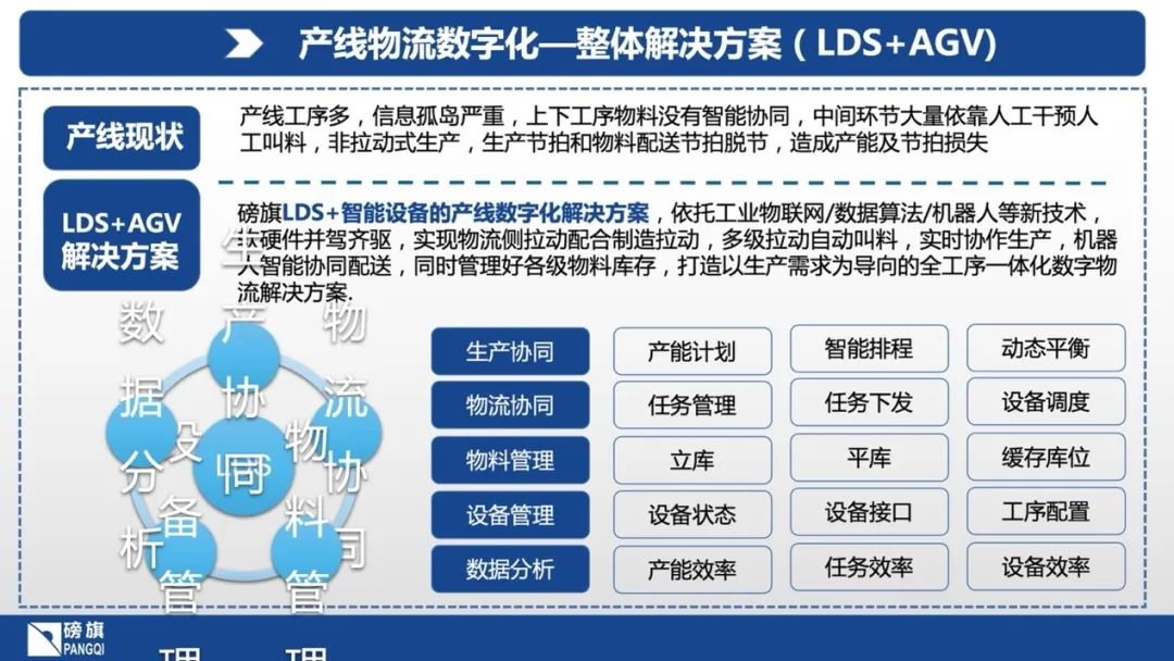 2023上海物流展|2023中國物流倉儲展 同期展會 第6張-上海PTC展 圖片