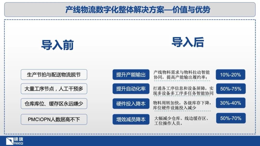 2023上海物流展|2023中國物流倉儲展 同期展會 第8張-上海PTC展 圖片