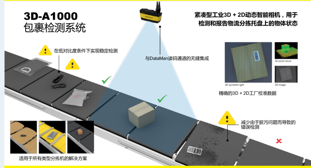 2023上海物流展CeMAT|漢諾威上海物流倉儲博覽會 同期展會 第5張