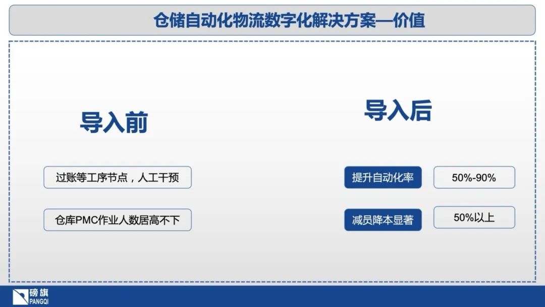2023上海物流展|2023中國物流倉儲展 同期展會 第14張
