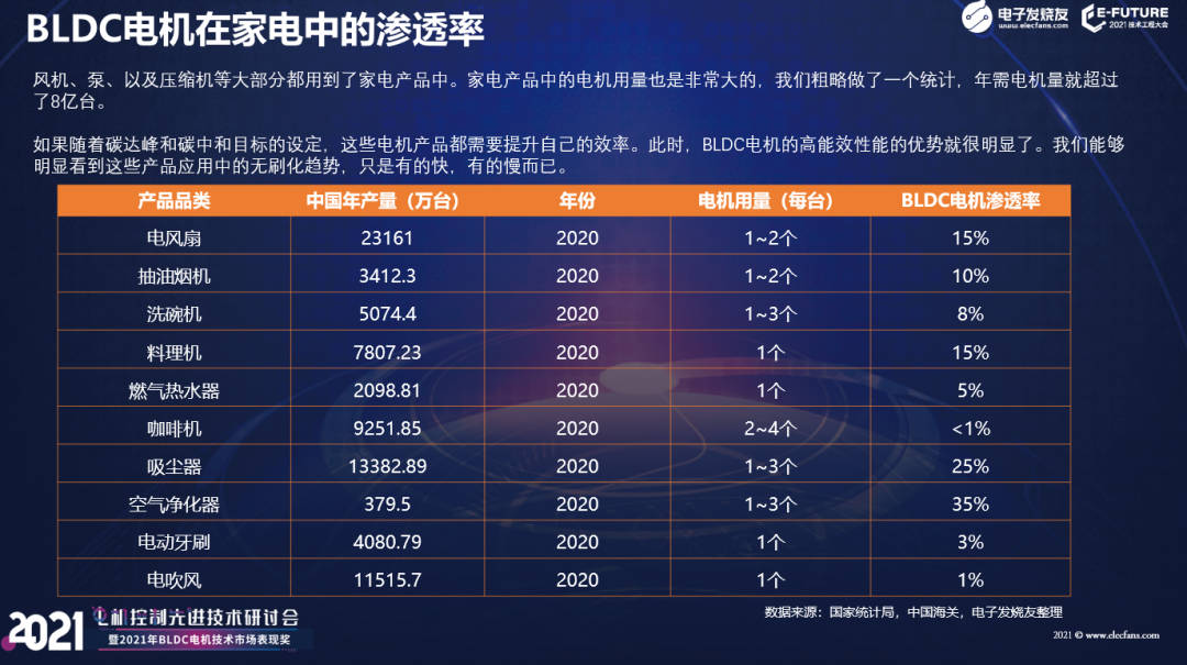 2023亞洲國際動力傳動與控制技術展覽會PTC參展詳情 上海PTC展 第6張