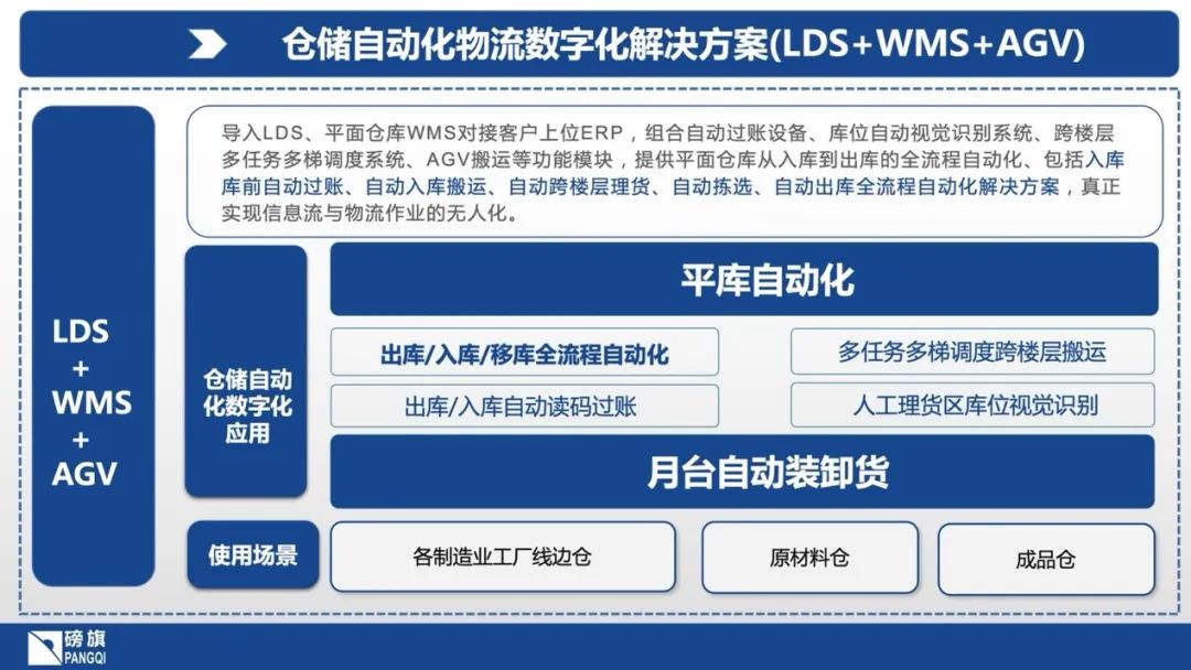 2023上海物流展|2023中國物流倉儲展 同期展會 第12張-上海PTC展 圖片